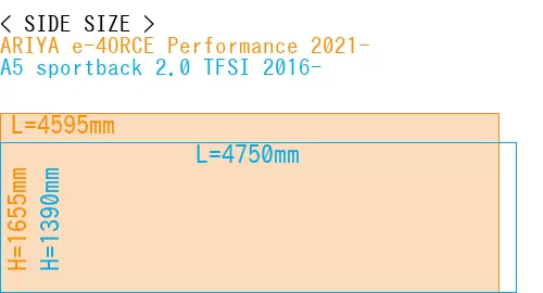 #ARIYA e-4ORCE Performance 2021- + A5 sportback 2.0 TFSI 2016-